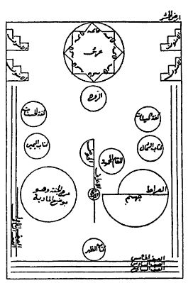 Ibn Arabi