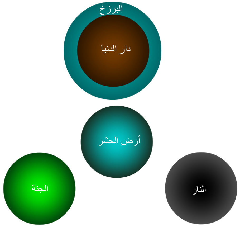 Ibn Arabi